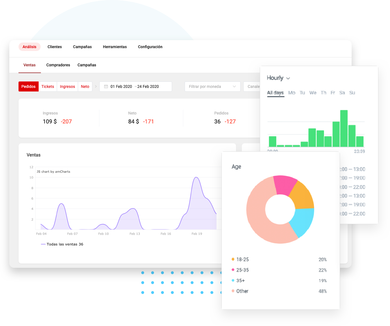AMAP, la plataforma de marketing de clientes