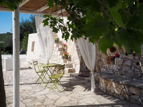 Bed & Breakfast Relais Trulli Le Icone