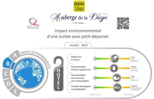 Hotel Auberge La Diege