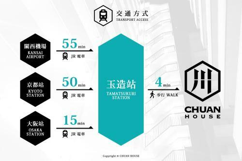 Apartamentos Chuan House