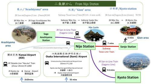 No 6 Nijo