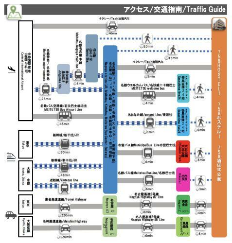 Apartamentos Hostel 758 Nagoya Station 1c