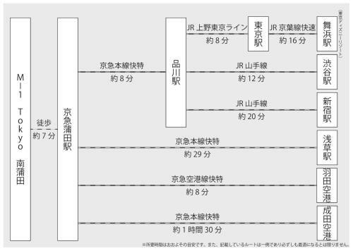 Apartamentos M-1 Tokyo Minamikamata