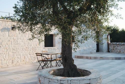 Trulli A Sud-est