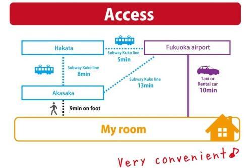 Apartamento Airstar????53