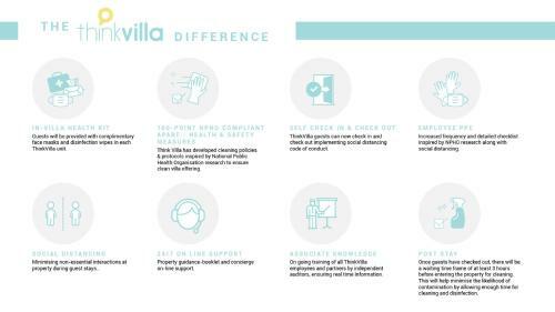 Villa Levantes Home, Design & Style Retreat!
