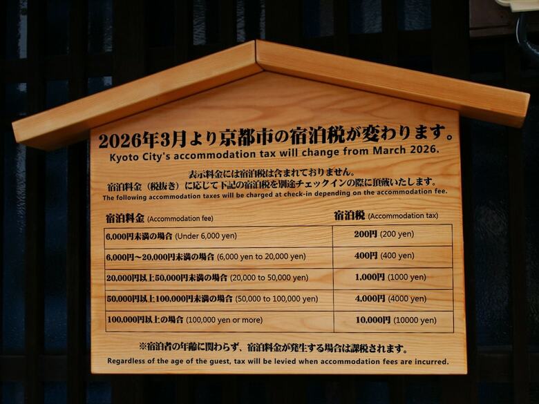 Rinn Machiya Kuon