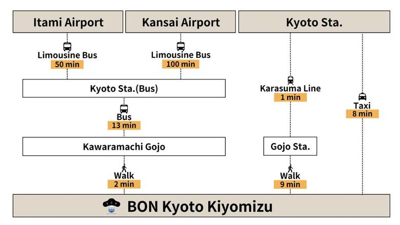Hotel Bon Kyoto Kiyomizu