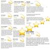 Hostal Bommelerhoeve B&B & Vakantiewoning